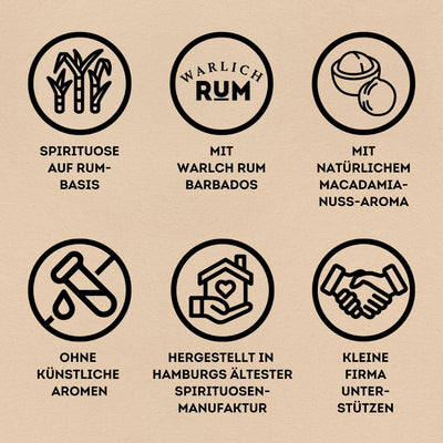 1x WARLICH LIKÖR OHNE EI, LIMIT. ED., 1x WARLICH – HARTE NUSS, LIMIT. ED.